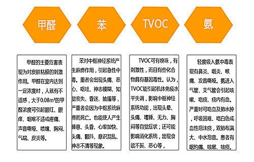 合肥检测甲醛