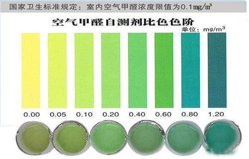 合肥检测甲醛