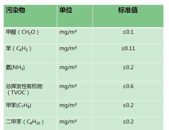 合肥甲醛检测