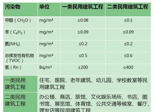 合肥甲醛检测